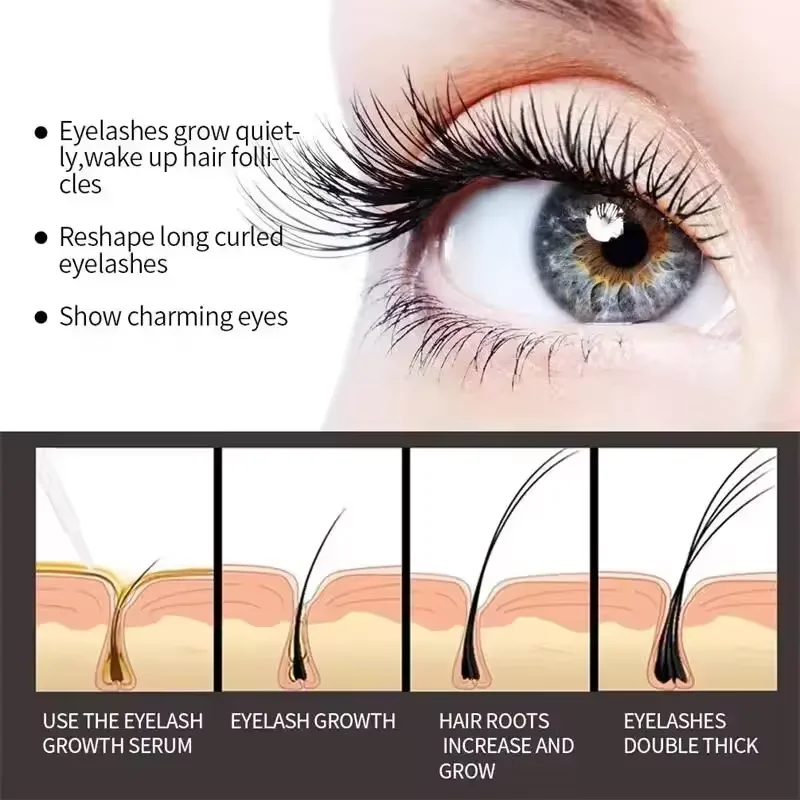 7 Days Fast Eyelash Growth Ser - огляд і ціна Growth Factor Serum