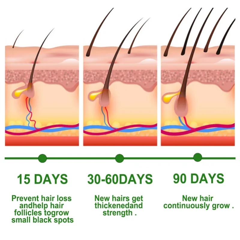 Hair Growth Serum Fast Growing - огляд і ціна Growth Factor Serum