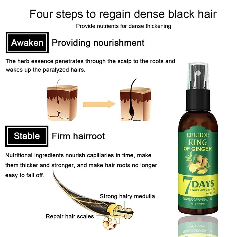 2024 Ginger Hair Growth Serum  - огляд і ціна Growth Factor Serum